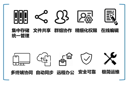 网盘和云盘有什么区别？哪个好用?