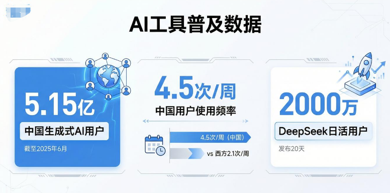 为什么 2026 年是打造一人公司的最佳时机